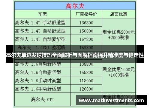 高尔夫单边发球技巧全面解析与图解指南提升精准度与稳定性