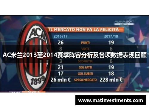 AC米兰2013至2014赛季阵容分析及各项数据表现回顾