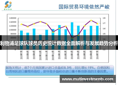 利物浦足球队球员历史统计数据全面解析与发展趋势分析
